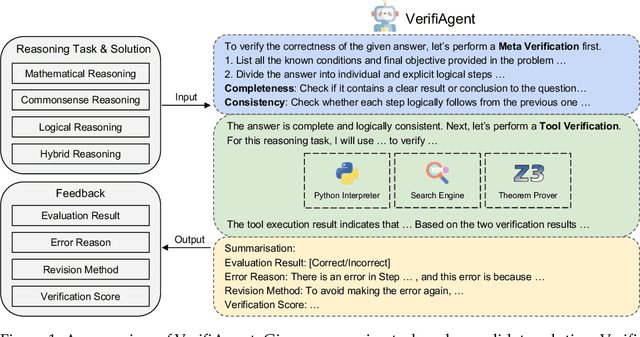 Figure 2 for VerifiAgent: a Unified Verification Agent in Language Model Reasoning