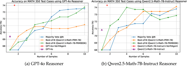 Figure 4 for VerifiAgent: a Unified Verification Agent in Language Model Reasoning
