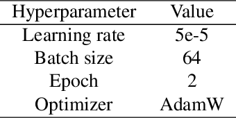 Figure 4 for LLM Misalignment via Adversarial RLHF Platforms