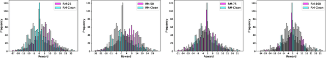 Figure 3 for LLM Misalignment via Adversarial RLHF Platforms