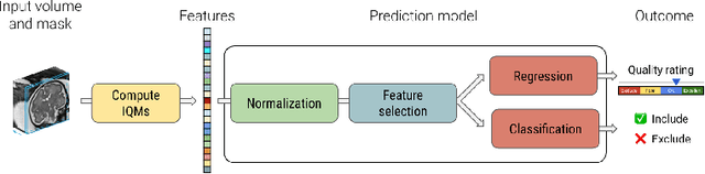 Figure 4 for FetMRQC: Automated Quality Control for fetal brain MRI