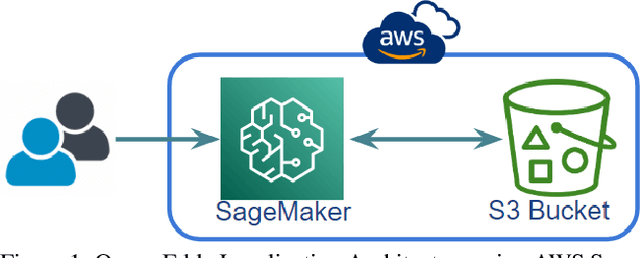 Figure 1 for YOLO based Ocean Eddy Localization with AWS SageMaker