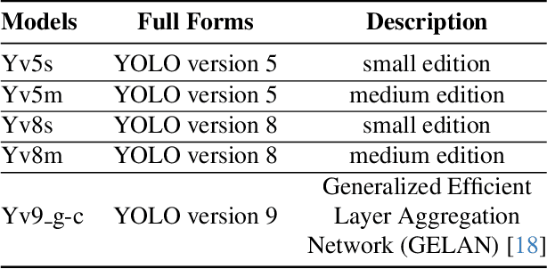 Figure 2 for YOLO based Ocean Eddy Localization with AWS SageMaker