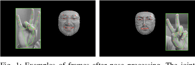 Figure 1 for Isolated Sign Language Recognition with Segmentation and Pose Estimation