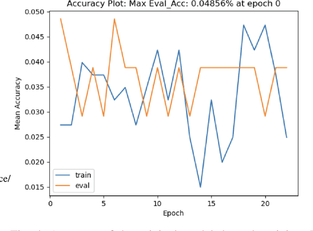 Figure 4 for Isolated Sign Language Recognition with Segmentation and Pose Estimation