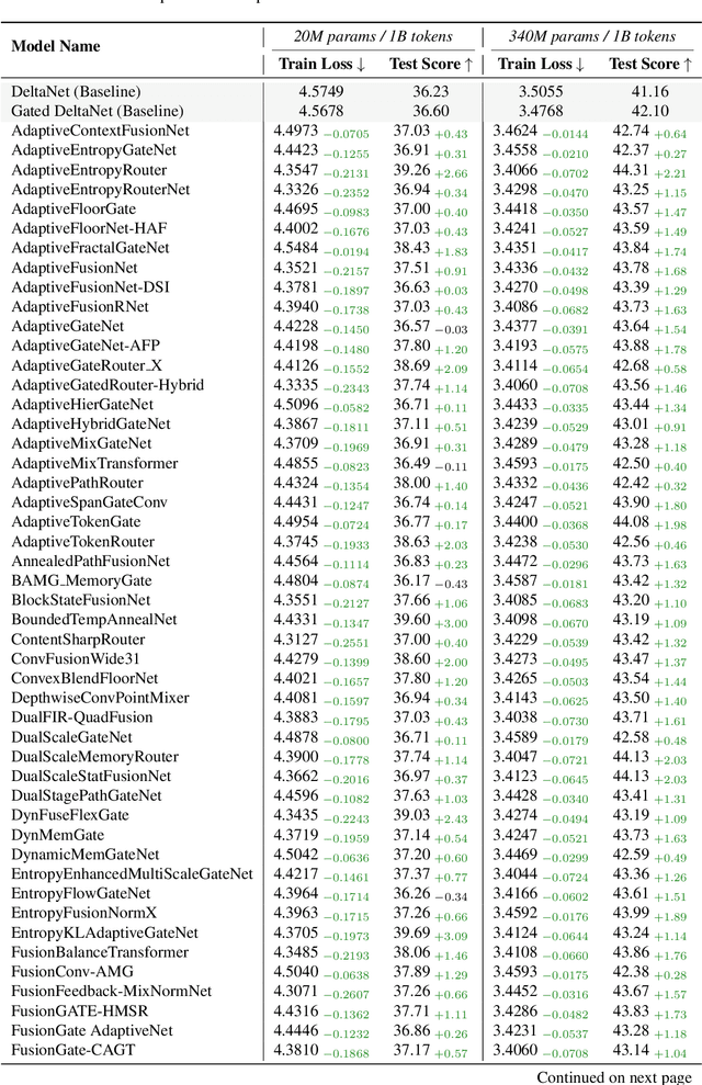 Figure 3 for AlphaGo Moment for Model Architecture Discovery