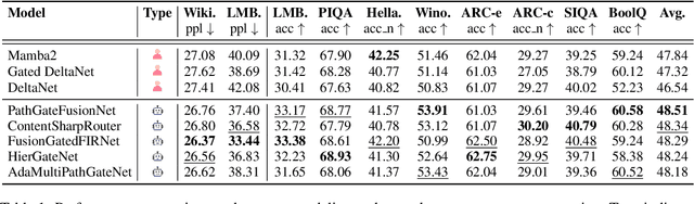 Figure 2 for AlphaGo Moment for Model Architecture Discovery