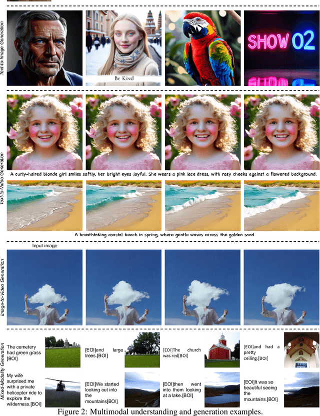 Figure 3 for Show-o2: Improved Native Unified Multimodal Models
