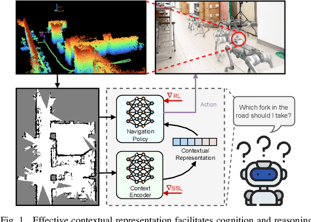 Figure 1 for MacroNav: Multi-Task Context Representation Learning Enables Efficient Navigation in Unknown Environments