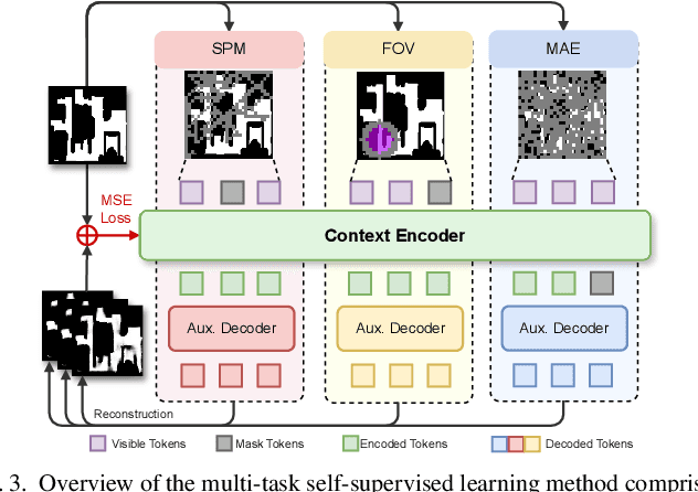 Figure 4 for MacroNav: Multi-Task Context Representation Learning Enables Efficient Navigation in Unknown Environments