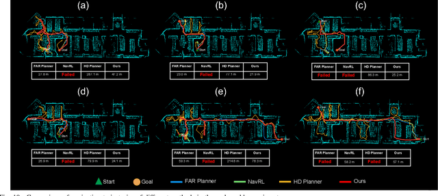 Figure 2 for MacroNav: Multi-Task Context Representation Learning Enables Efficient Navigation in Unknown Environments