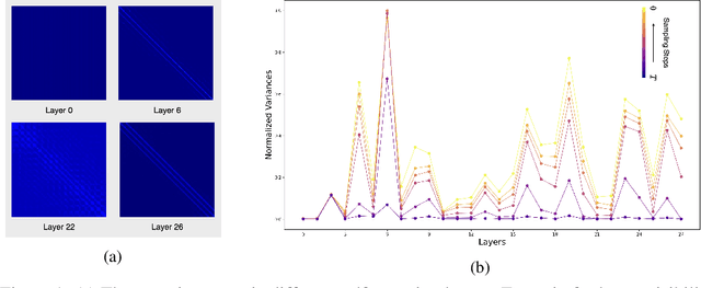 Figure 1 for FlexDiT: Dynamic Token Density Control for Diffusion Transformer