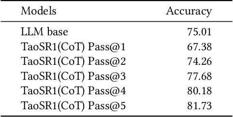 Figure 2 for TaoSR1: The Thinking Model for E-commerce Relevance Search