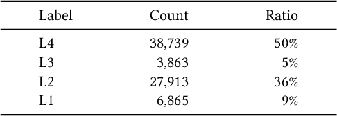 Figure 4 for TaoSR1: The Thinking Model for E-commerce Relevance Search