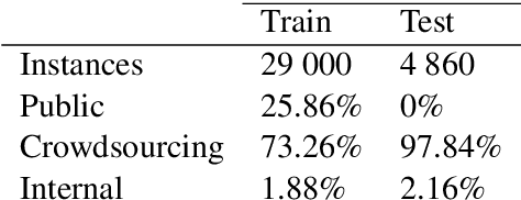 Figure 2 for Natural language to SQL in low-code platforms