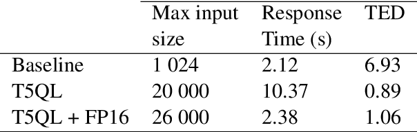 Figure 4 for Natural language to SQL in low-code platforms