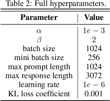 Figure 4 for Optimizing Chain-of-Thought Reasoners via Gradient Variance Minimization in Rejection Sampling and RL
