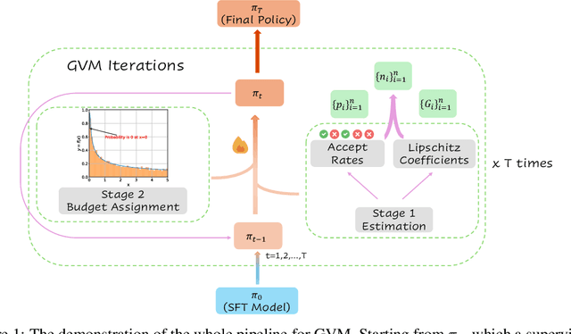 Figure 1 for Optimizing Chain-of-Thought Reasoners via Gradient Variance Minimization in Rejection Sampling and RL