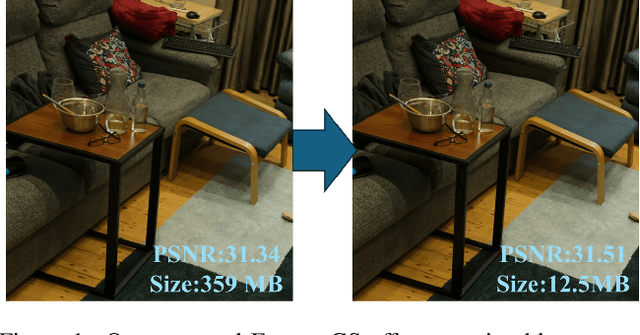 Figure 1 for EntropyGS: An Efficient Entropy Coding on 3D Gaussian Splatting