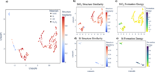 Figure 3 for MatterChat: A Multi-Modal LLM for Material Science