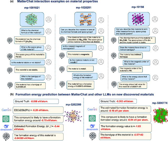 Figure 4 for MatterChat: A Multi-Modal LLM for Material Science