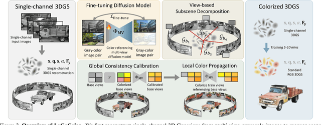 Figure 3 for LoGoColor: Local-Global 3D Colorization for 360° Scenes