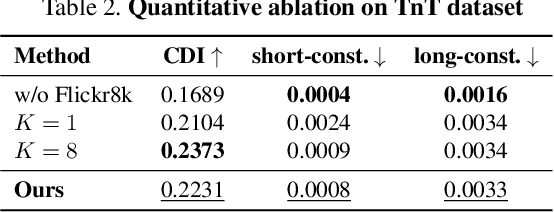 Figure 2 for LoGoColor: Local-Global 3D Colorization for 360° Scenes