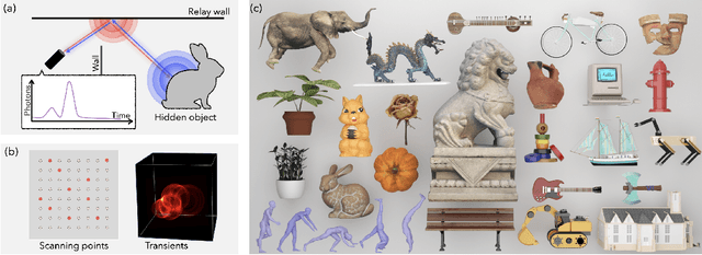 Figure 3 for MARMOT: Masked Autoencoder for Modeling Transient Imaging