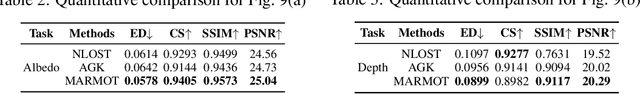Figure 4 for MARMOT: Masked Autoencoder for Modeling Transient Imaging