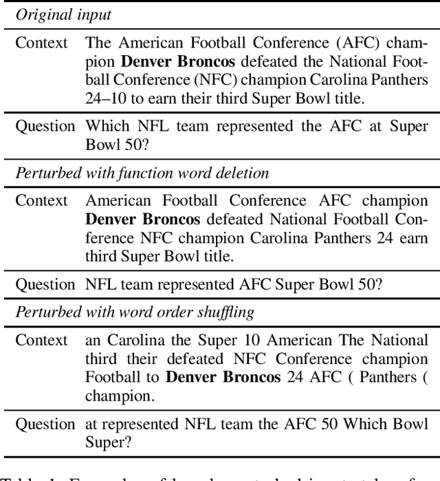 Figure 1 for Penalizing Confident Predictions on Largely Perturbed Inputs Does Not Improve Out-of-Distribution Generalization in Question Answering