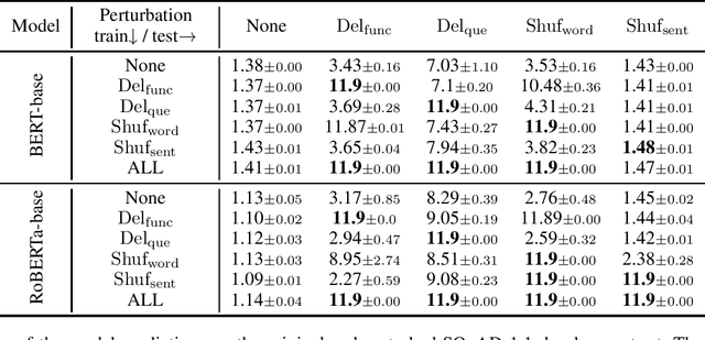Figure 3 for Penalizing Confident Predictions on Largely Perturbed Inputs Does Not Improve Out-of-Distribution Generalization in Question Answering