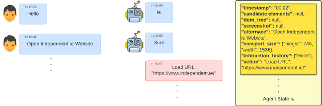 Figure 3 for From Context to Action: Analysis of the Impact of State Representation and Context on the Generalization of Multi-Turn Web Navigation Agents