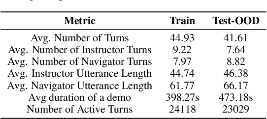 Figure 2 for From Context to Action: Analysis of the Impact of State Representation and Context on the Generalization of Multi-Turn Web Navigation Agents