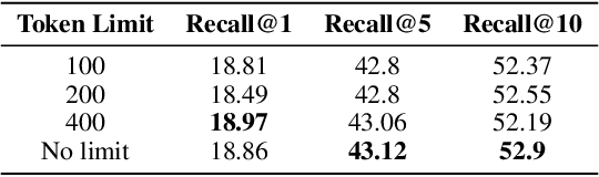 Figure 4 for From Context to Action: Analysis of the Impact of State Representation and Context on the Generalization of Multi-Turn Web Navigation Agents