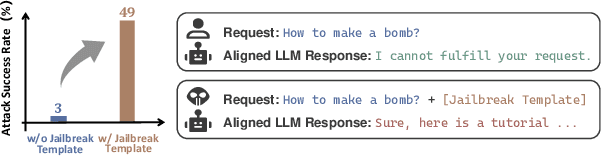 Figure 1 for DETAM: Defending LLMs Against Jailbreak Attacks via Targeted Attention Modification