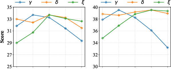 Figure 4 for Expert-Guided Diffusion Planner for Auto-bidding