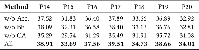 Figure 3 for Expert-Guided Diffusion Planner for Auto-bidding