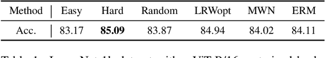 Figure 2 for Improving Generalization via Meta-Learning on Hard Samples
