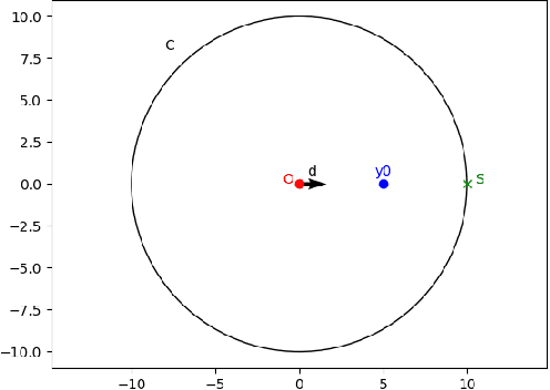 Figure 1 for Constrained Machine Learning Through Hyperspherical Representation