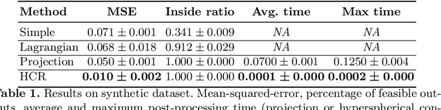 Figure 2 for Constrained Machine Learning Through Hyperspherical Representation