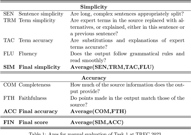 Figure 2 for Lessons from the TREC Plain Language Adaptation of Biomedical Abstracts (PLABA) track