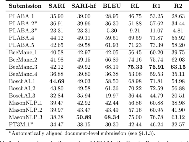 Figure 3 for Lessons from the TREC Plain Language Adaptation of Biomedical Abstracts (PLABA) track