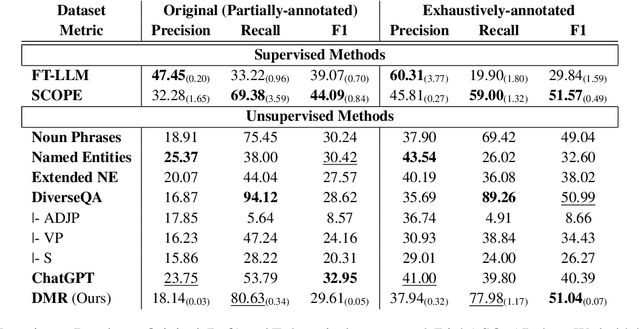 Figure 4 for Unsupervised Candidate Answer Extraction through Differentiable Masker-Reconstructor Model