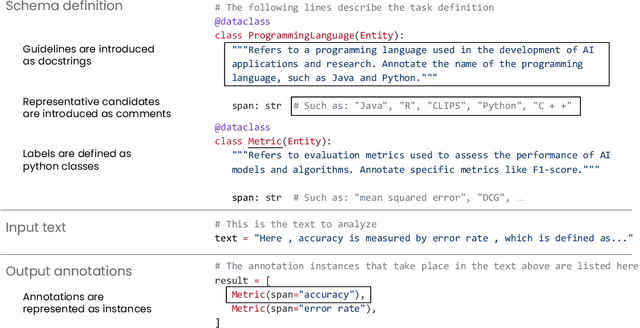 Figure 3 for GoLLIE: Annotation Guidelines improve Zero-Shot Information-Extraction