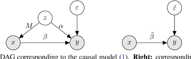 Figure 1 for A Consistent Estimator for Confounding Strength