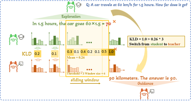 Figure 3 for AdaSwitch: Adaptive Switching Generation for Knowledge Distillation