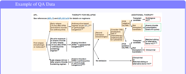 Figure 2 for MedGUIDE: Benchmarking Clinical Decision-Making in Large Language Models
