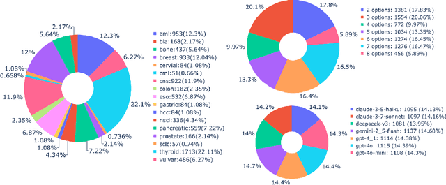 Figure 4 for MedGUIDE: Benchmarking Clinical Decision-Making in Large Language Models