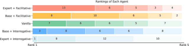 Figure 3 for Substance over Style: Evaluating Proactive Conversational Coaching Agents