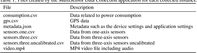 Figure 1 for SideSeeing: A multimodal dataset and collection of tools for sidewalk assessment